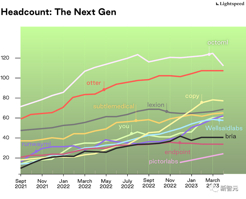 盘点全球AI公司，钱去了哪里？人才在哪里？