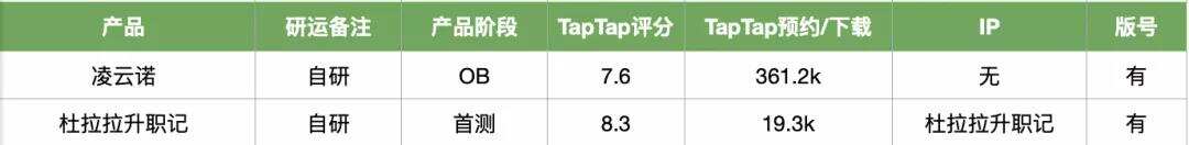 23家厂商46款Q1新品储备：扎紧裤腰带，慢慢过冬