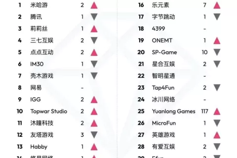 莉莉丝10周年｜专访张子龙：不随波逐流