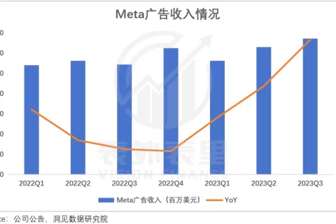 拥抱2000万小网红，中国电商奇袭北美市场