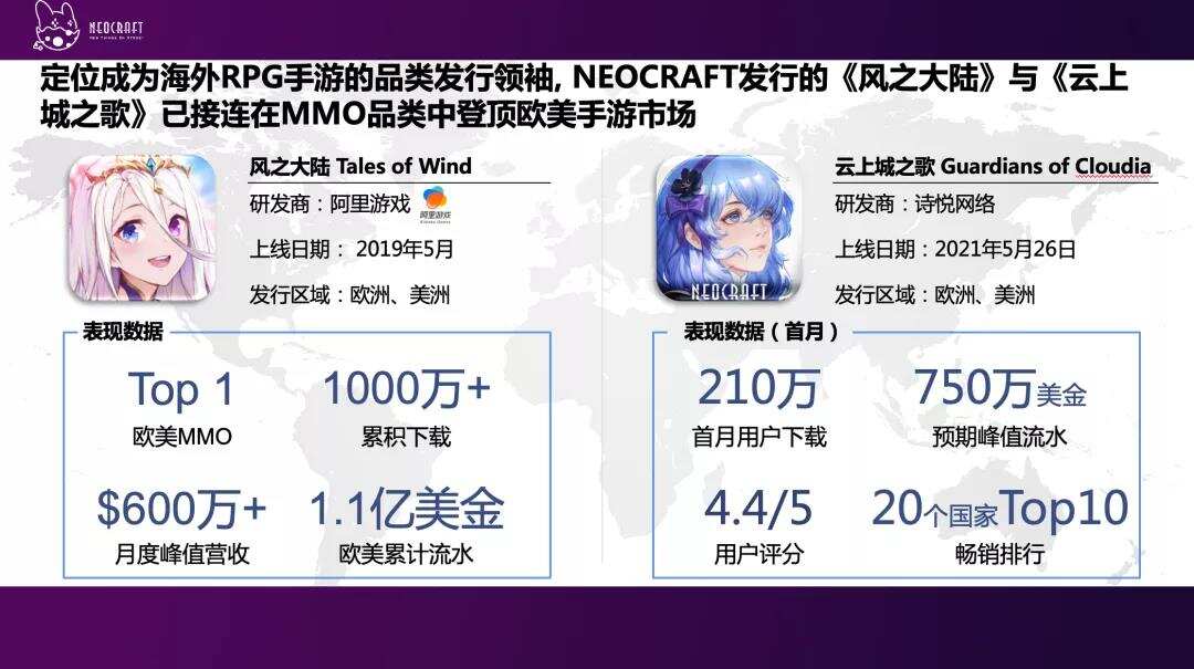超过220%累计ROI流水才不亏，欧美MMO长线运营该如何攻破？