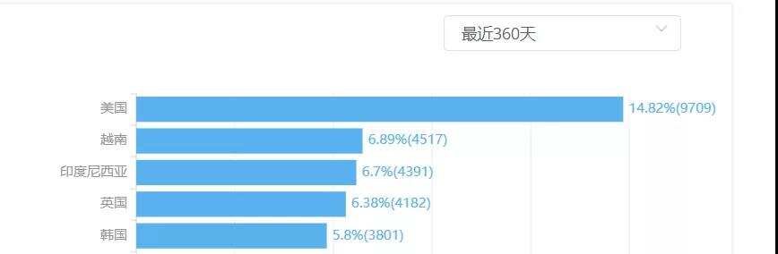 海外观察丨蓝城兄弟私有化 当Blued遇上赤子城Mico会怎样？