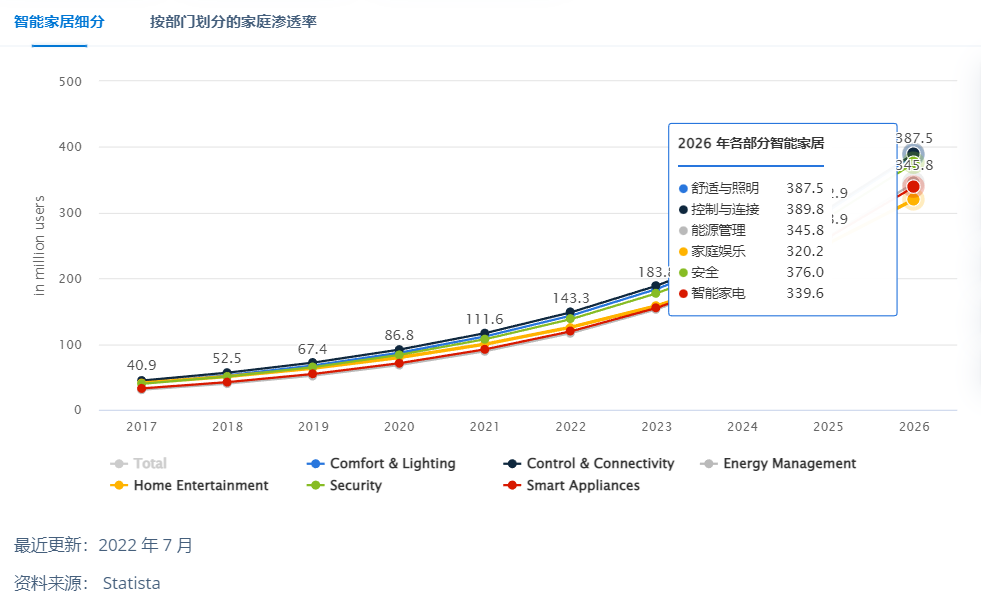 联想前高管做独立站，一年内获投4000万元融资