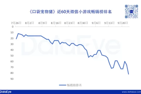 4399、游族相继入局，又一玩法like进入新阶段？