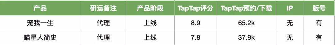 23家厂商46款Q1新品储备：扎紧裤腰带，慢慢过冬