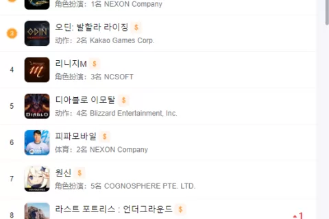 《奇迹之剑》复刻版 ？4399的新游再一次冲击了韩国MMORPG市场