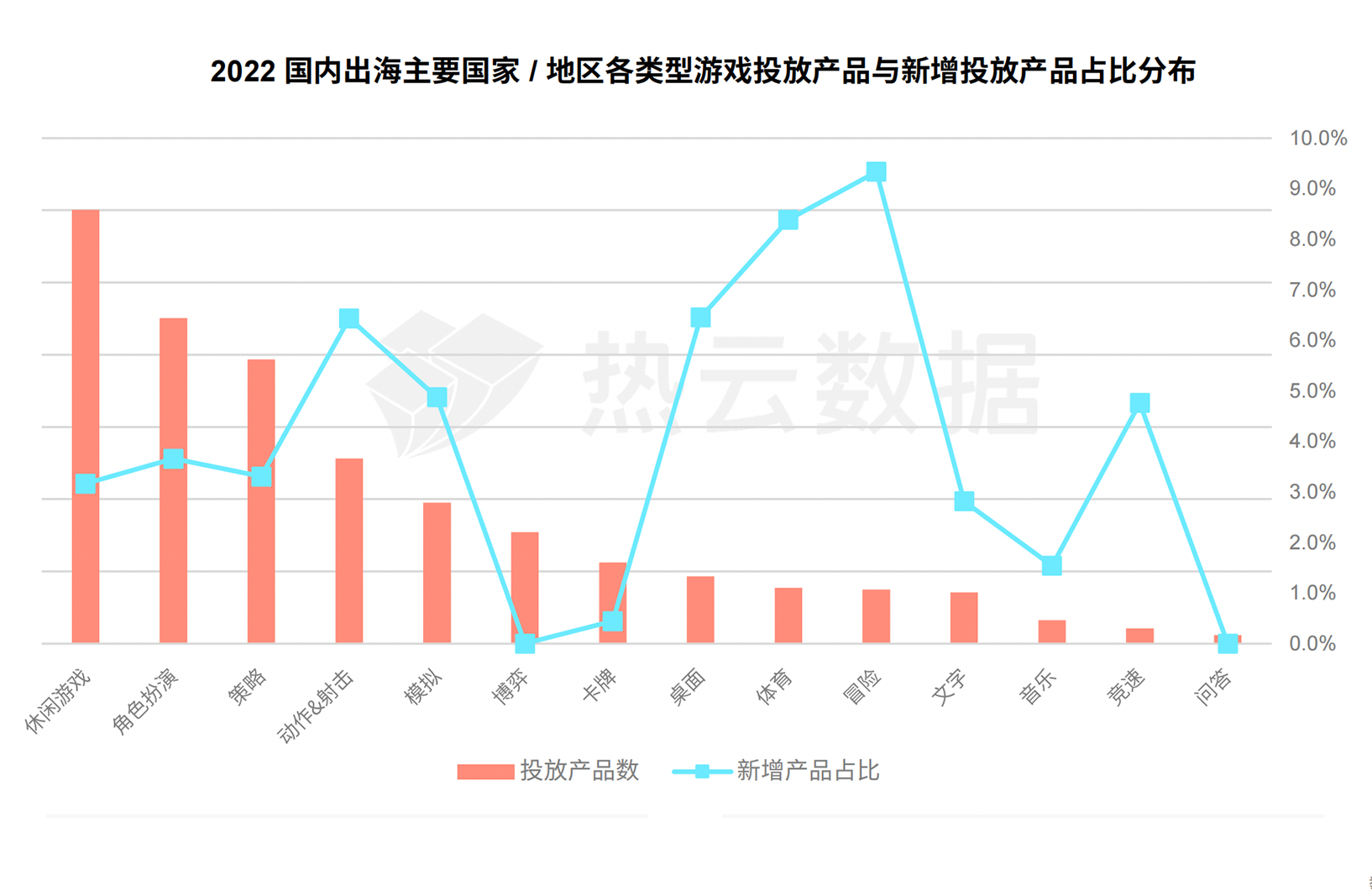 热云数据、SensorTower联合发布《2022全球手游买量白皮书》，洞察全球手游买量趋势
