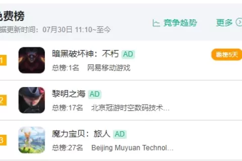 免费榜第三，畅销榜前十，快手游戏发行的第一款MMO究竟如何？
