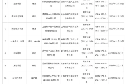 一周要闻 NO.77丨版署发布网游新规；堆叠三消新游流水超千万；蔚来汽车融资156亿元