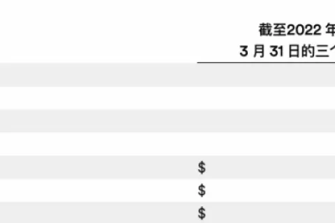 Match Group、Bumble分别公布了2022年第一季度业绩