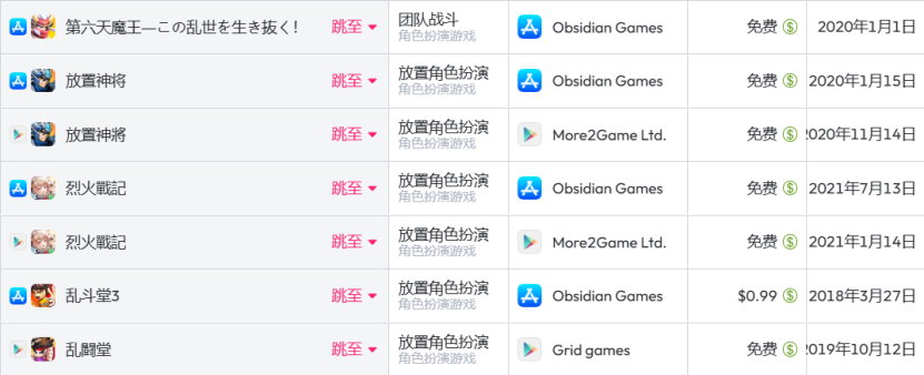 曾登顶全球却沉寂多年 这家老牌厂商用5000万月流水杀回一线