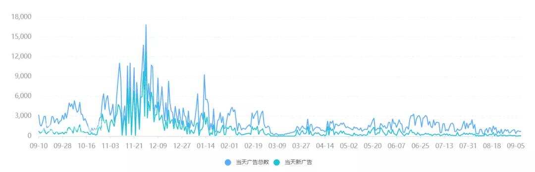 短视频出海：混战之中，如何布局海外投放运营