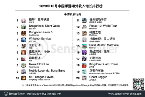 多款新品进入美国畅销榜前列，又一家国内公司悄悄崛起