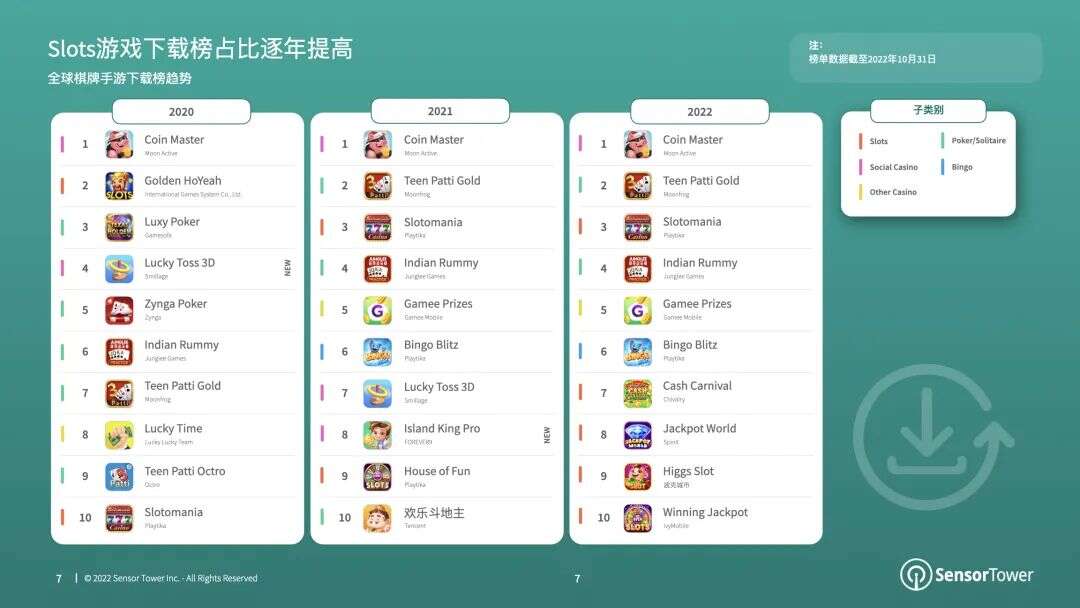 《2022年全球棋牌桌游市场洞察》- 棋牌与桌游市场收入分别达66亿美元、14.8亿美元