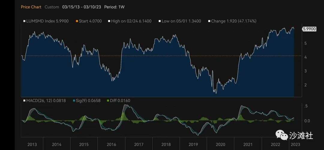 谁杀死了硅谷银行？