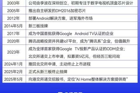 中南大学校友创立的AI龙头，被腾讯押注、正冲刺港股