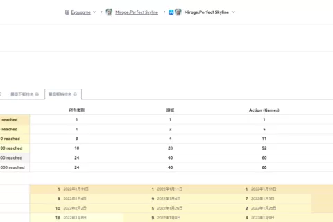 用“腰部产品”打出10亿年流水，这家发行商或许是广州最低调的出海大佬