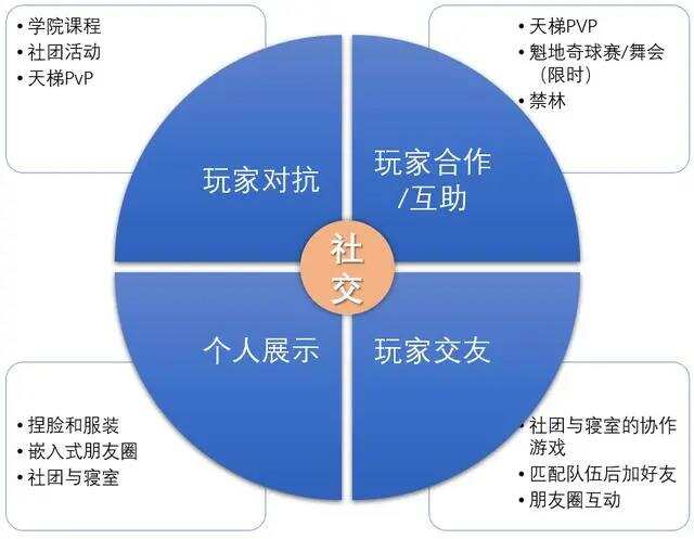 岁末复盘丨深挖这些夺得2021谷歌奖的手游是如何创造出海佳绩的