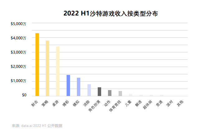 解读出海“潜力股”中东：移动赛道、文化环境、增长机会盘点