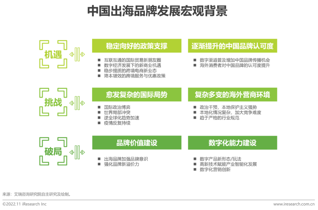 报告 | 2022年MeetBrands中国出海品牌价值榜单报告