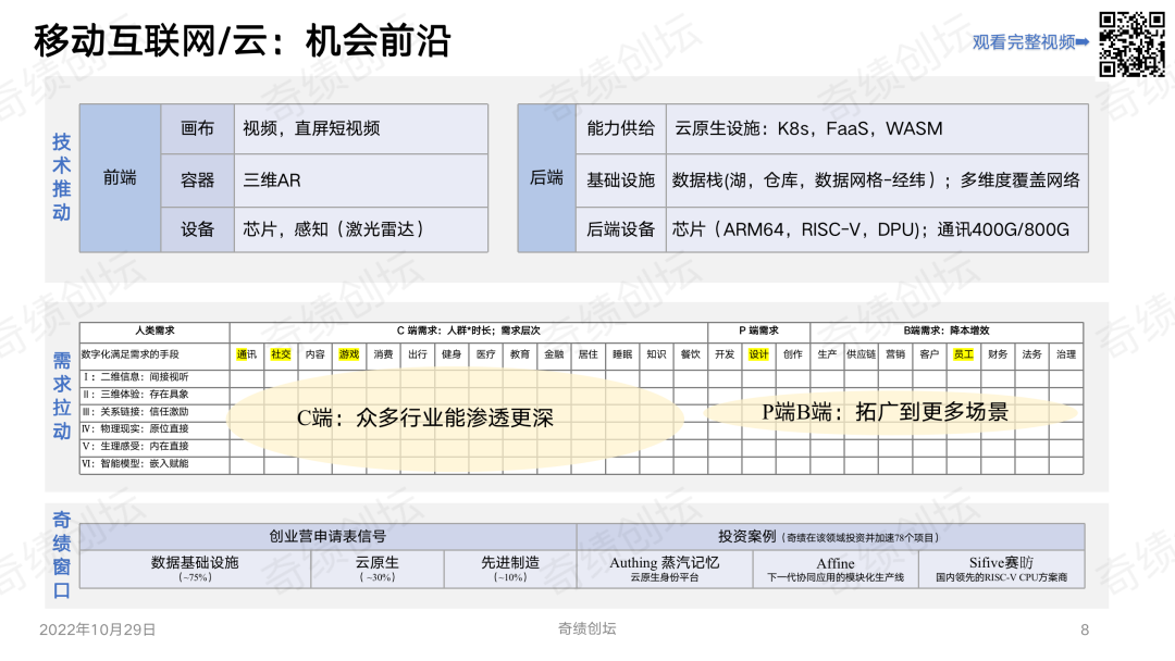 陆奇年度分享 ：前沿科技创新创业趋势分析（2022）
