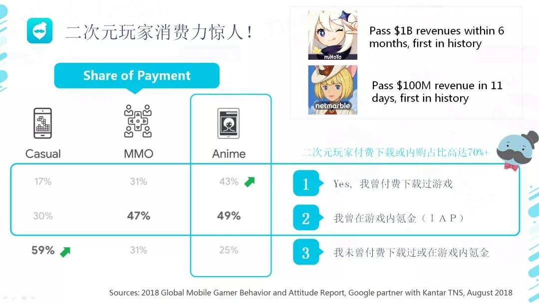 干货荟萃丨新兴城市出海峰会·武汉：深度刨析游戏出海细分赛道 看这几家大厂负责人怎么说