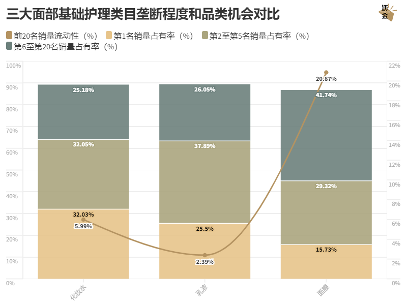 深扒男颜经济，这生意好像也没那么性感