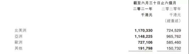 怪物猎人like手游涌现，这几家出海大厂正在加大产品部署