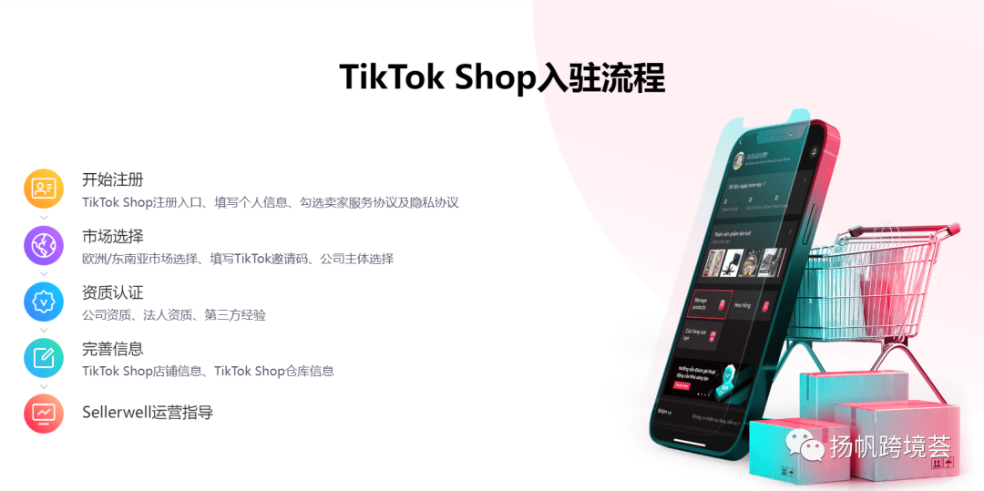 上市前的最后“底牌”？TikTok小店能否实现字节跨境大厂梦