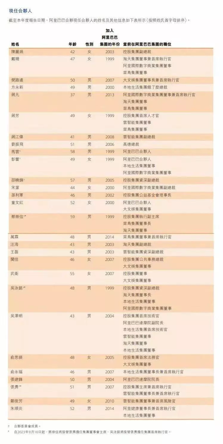 蒋凡重回阿里合伙人名单，这一年半他做了什么？