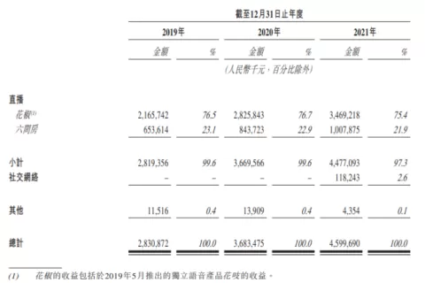 花房集团重启上市计划 HOLLA Group海外冲击破亿用户