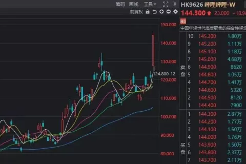 B站走到了命运拐点