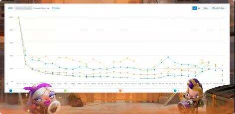 海外开发者谈丨《Kids vs Zombies》制作人教你如何打造非线性PVP对战玩法