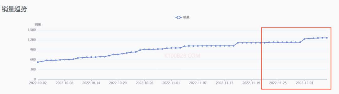 备战双十二，精致露营风吹向东南亚！