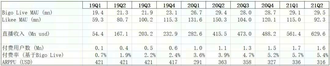 StarMaker：重估昆仑万维的出海神器