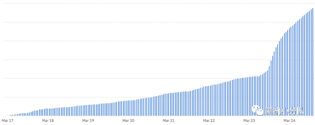 7min路演换来1000+投资意向，逐帧分析Rewind 如何撩动VC心弦