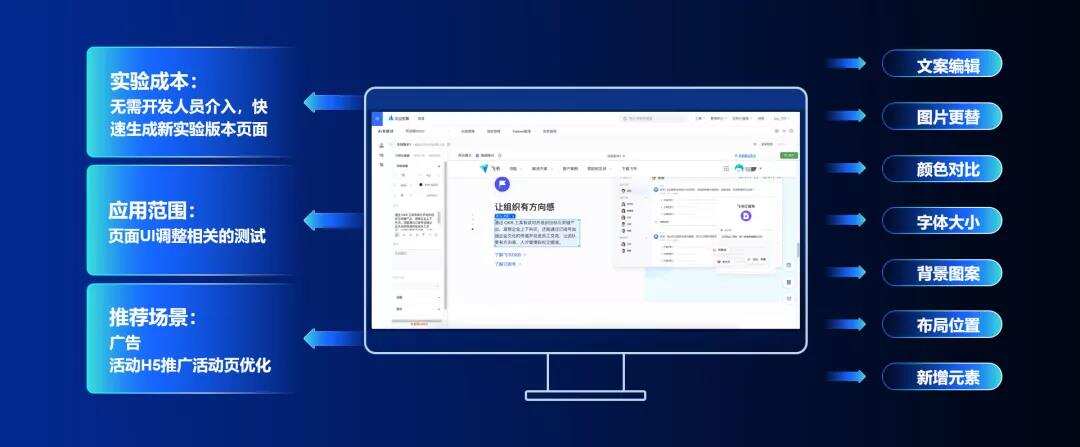火山引擎产品总监宋鼎：做好精细优化运营 这些出海手游爆款都是如何用A/B测试磨出来的