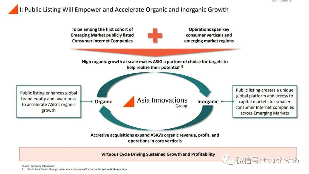 前Zynga中国总裁田行智联合创办的亚创拟上市：市值25亿美元 公司PPT曝光