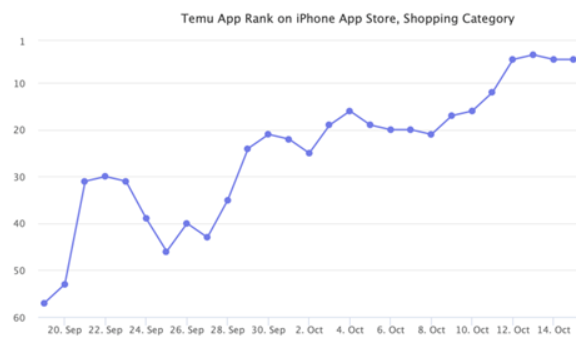 财报解读：阿里拼多多二分蓝海 跨境风口再升级