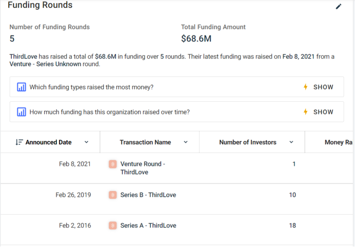 估值超7.5亿美元，美国Z世代心中NO.1内衣品牌