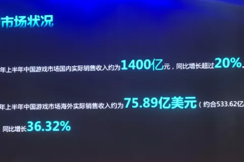 2020中小游戏企业大调查：超70%为研发，六成以上企业已出海