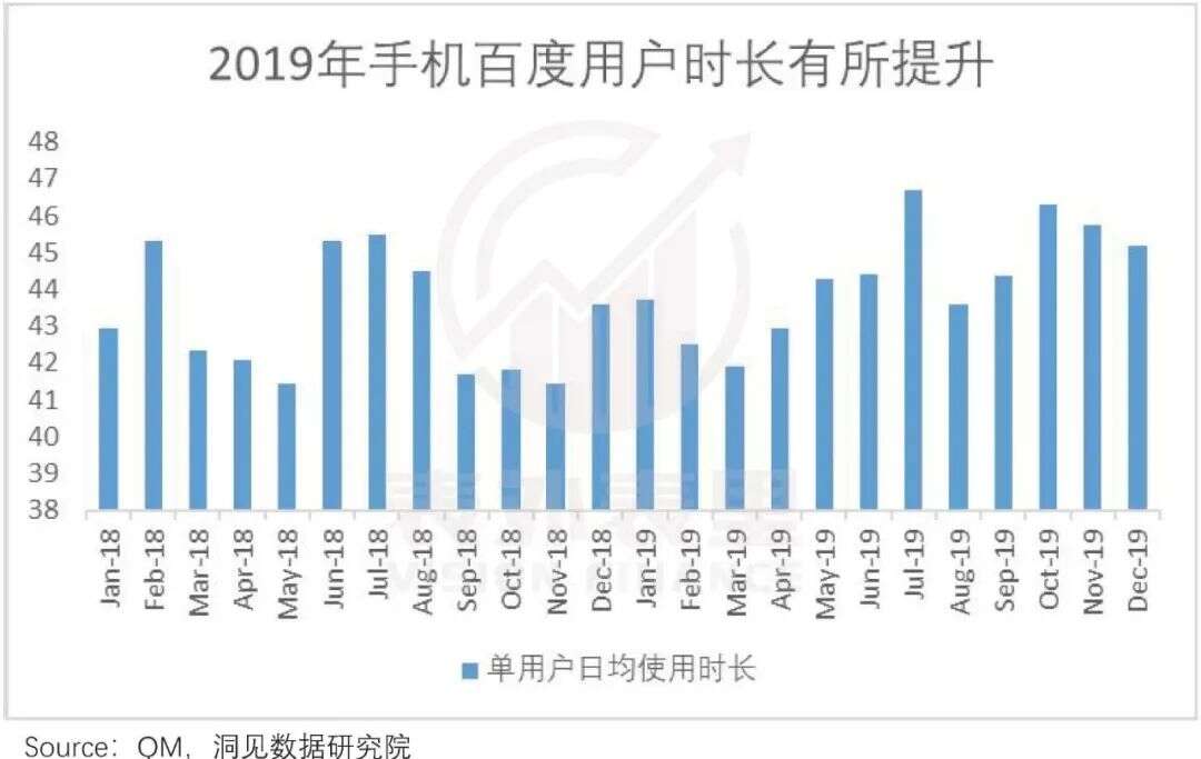 Facebook正逐渐百度化