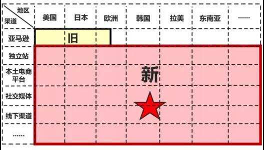 2022年，跨境DTC品牌出海的十个关键词