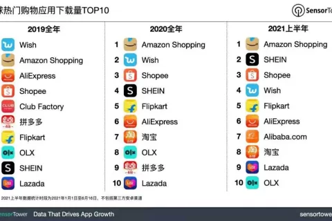 对话坚果资本孙鸿达：做DTC品牌不等于做独立站，优秀的电商企业必将同时也是优秀的科技公司