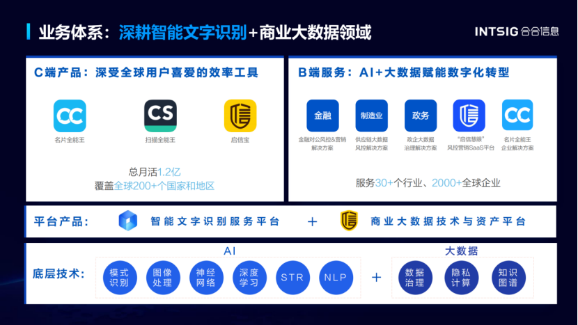出圈日韩 | QooApp、钛动科技、合合信息、腾讯云携手助力开发者撬动高R“天堂岛”