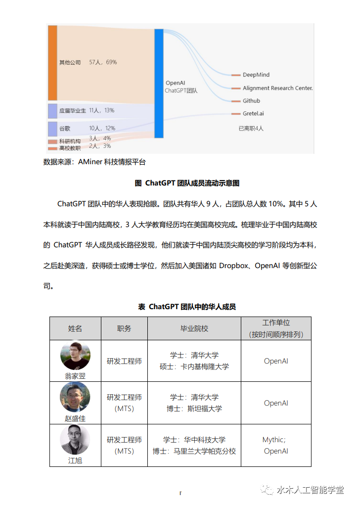 少年壮志不言愁：ChatGPT研发团队解密，平均年龄32岁，华人团队抢眼，占比10%