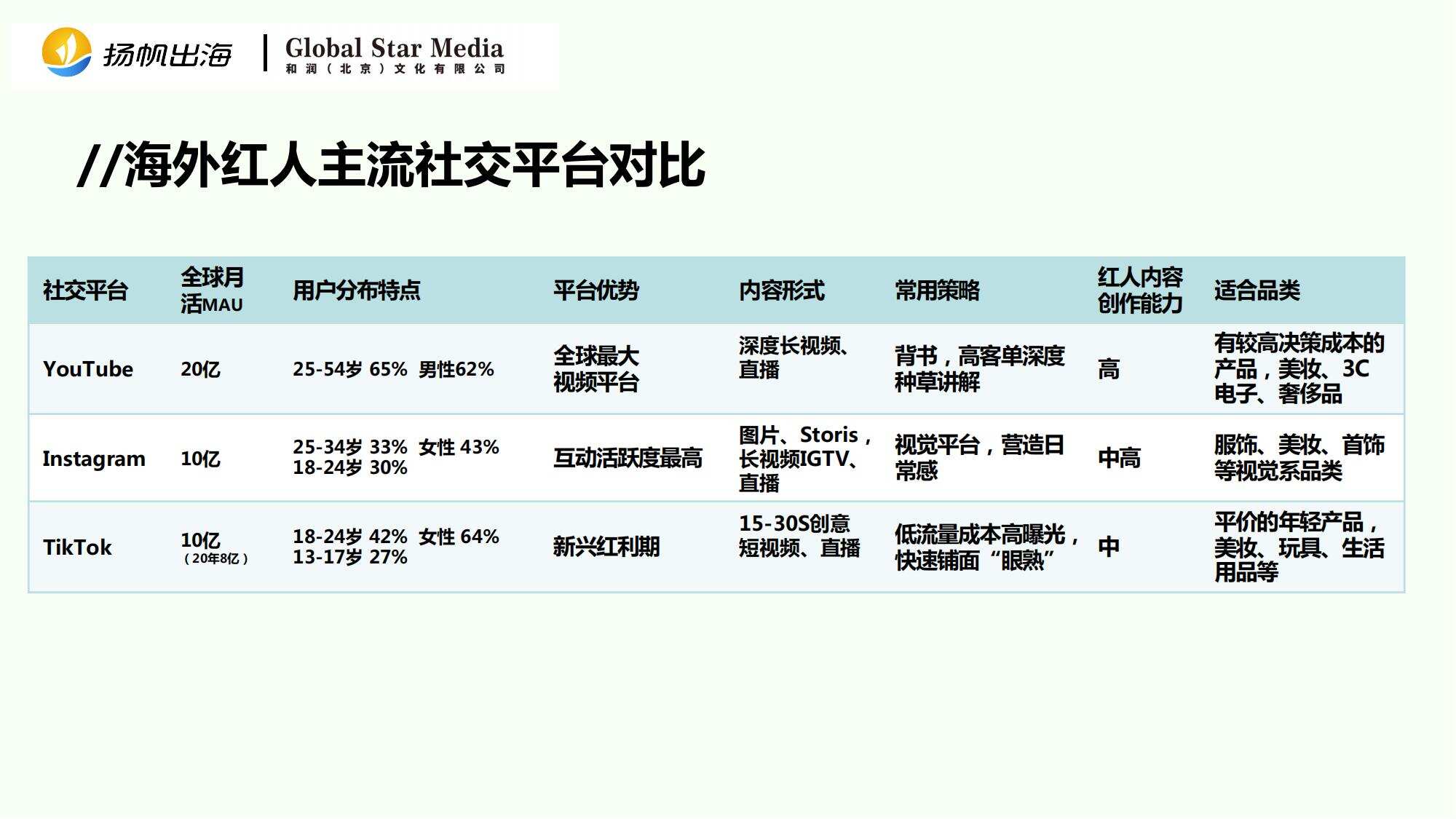 CEO大会电商专场大咖分享集锦：把握全球消费新风口 如何玩转海外电商赛道
