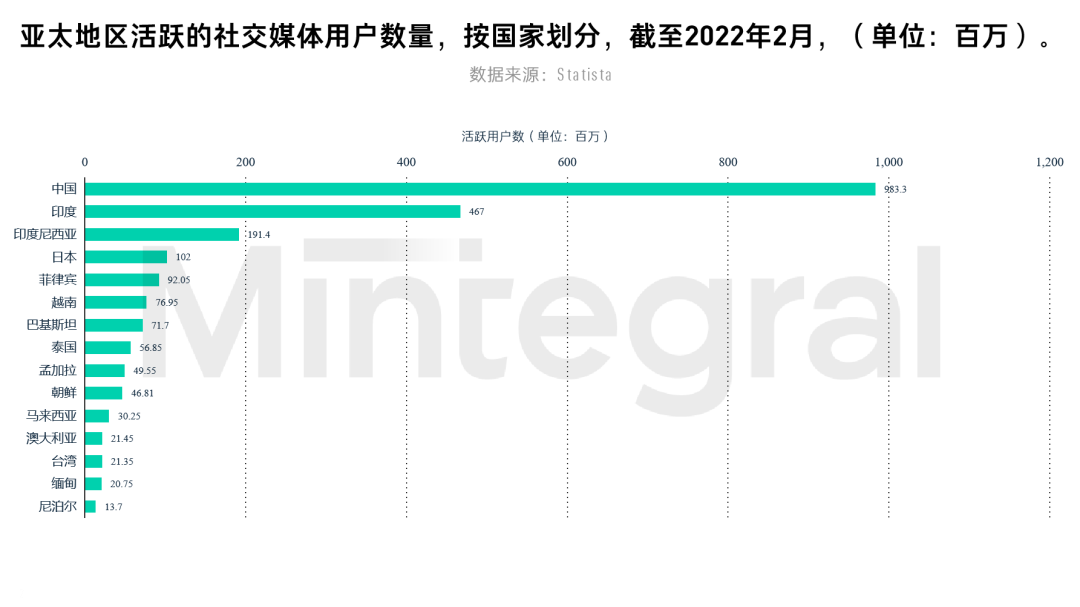 有什么出海秘笈，可助力开发者占领「社牛云集」的东南亚市场 | 出海ING