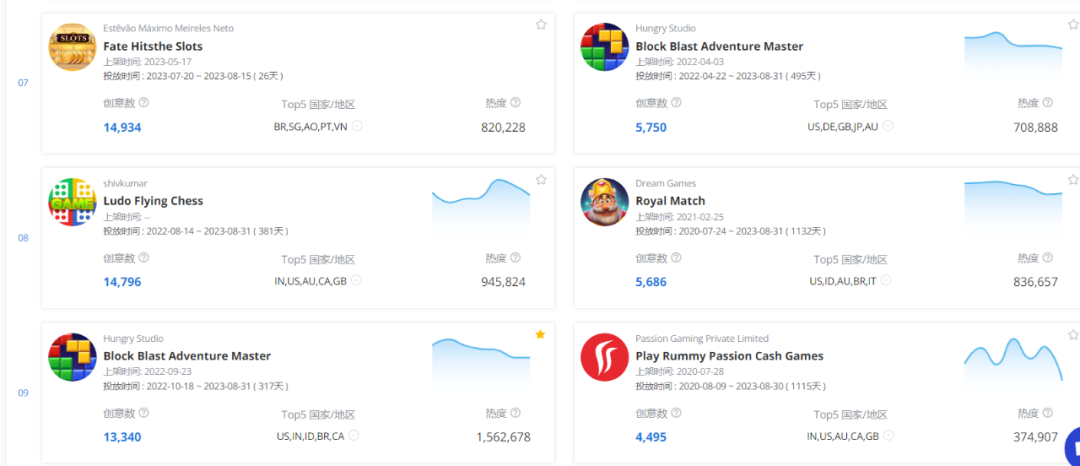 7000万下载量成IAA最强黑马 7k7k新游引爆全球俄罗斯方块消除热潮