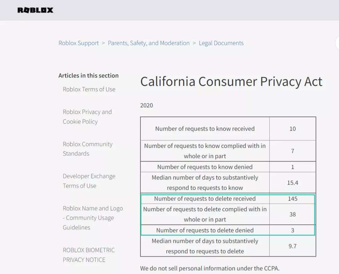 “不要出售我的个人信息”，如何解读CCPA消费者权利？ | 风控Law School